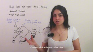 What is a Loss Function in Machine Learning?